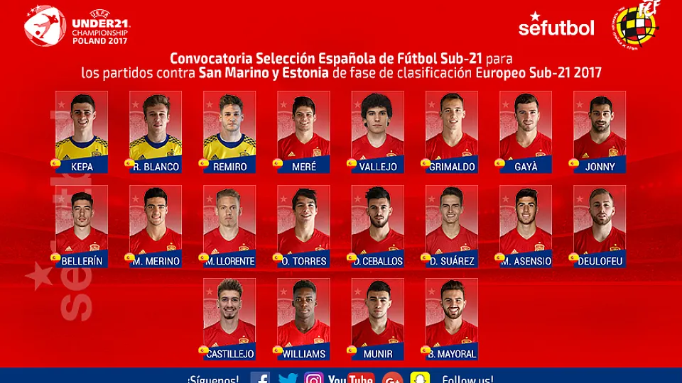 Convocatoria Sub-21 San Marino y Estonia