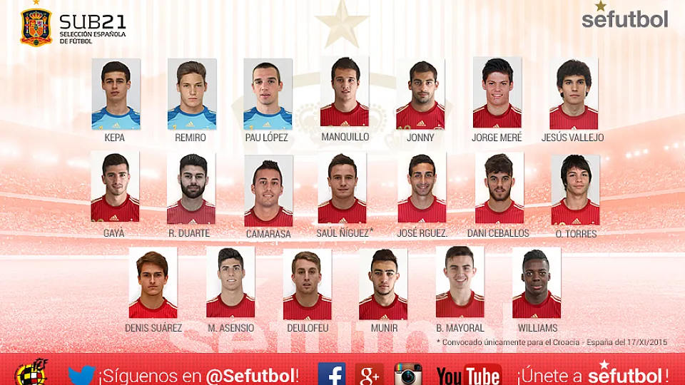 Convocatoria de la Selección Sub-21 para los encuentros frente a Georgia y Croacia