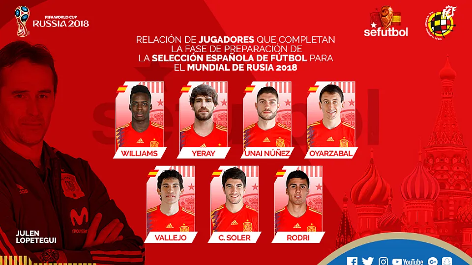 Relación de jugadores que completan la fase de preparación de la selección 