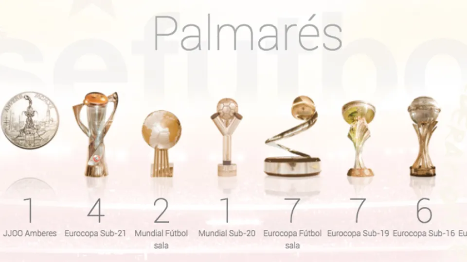 El palmarés de la Selección española de fútbol, en SEFUTBOL