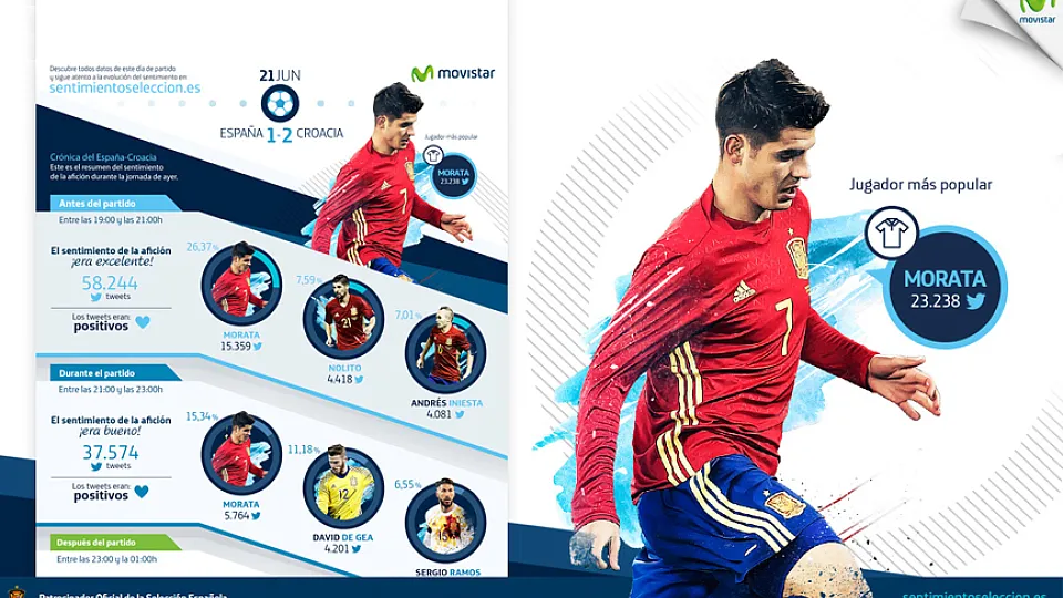 Así vivió la afición el partido contra Croacia en redes sociales