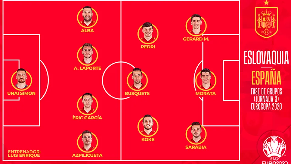 Once de España para el partido de la Eurocopa 2020 frente a Eslovaquia
