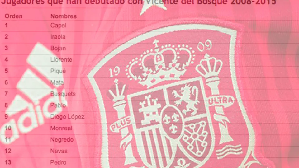 Orden de debut de internacionales con Vicente del Bosque