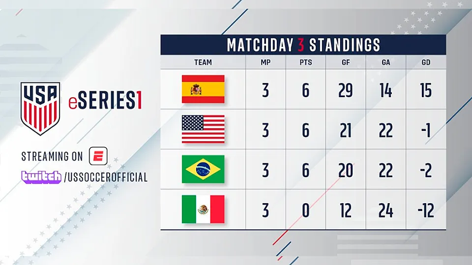 La Selección española de eFootball se alza con el primer torneo eSeries1