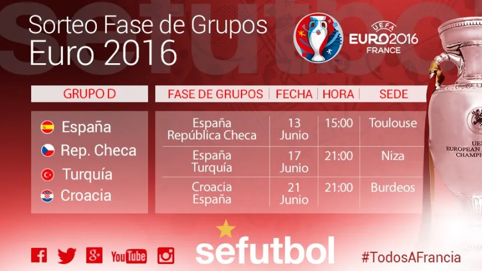 Así queda el grupo de España en la Eurocopa de Francia