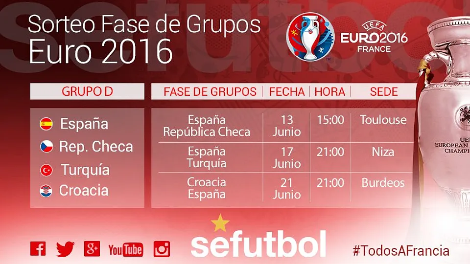 Así queda el grupo de España en la Eurocopa de Francia