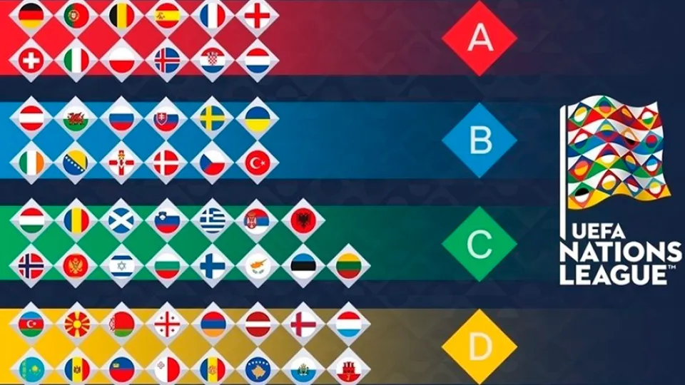 Composición de la UEFA Nations League