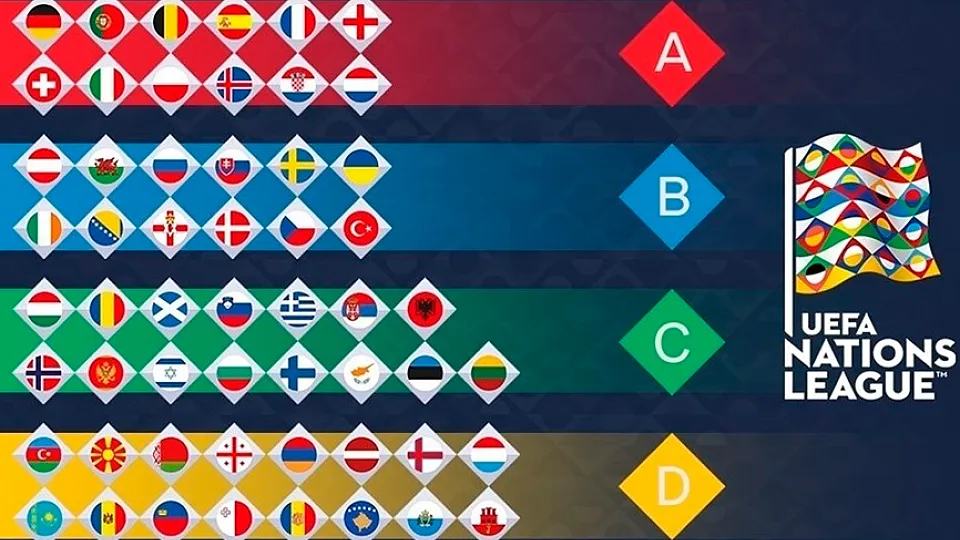 Composición de la UEFA Nations League