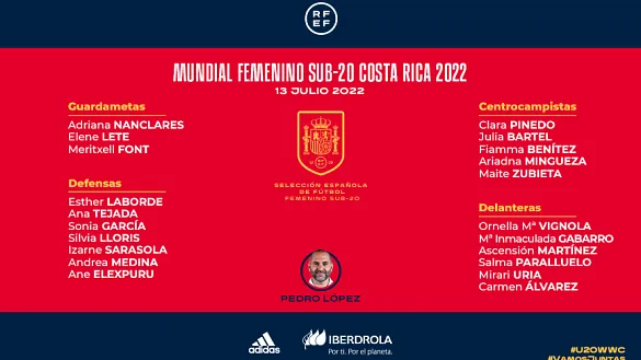 Convocatoria para el Campeonato del Mundo Sub-20 femenino