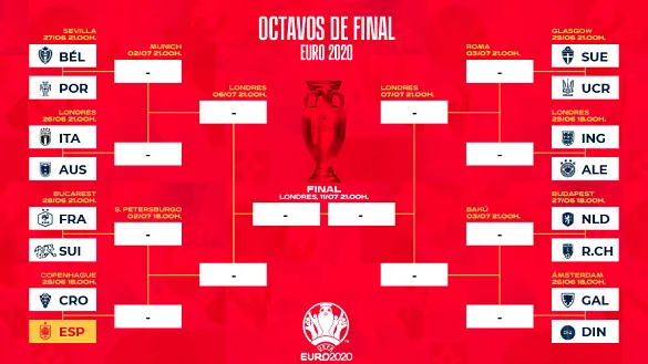 Cuadro de eliminatorias de la Eurocopa 2020