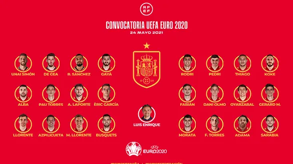 Convocatoria de la Selección española para la EURO 2020