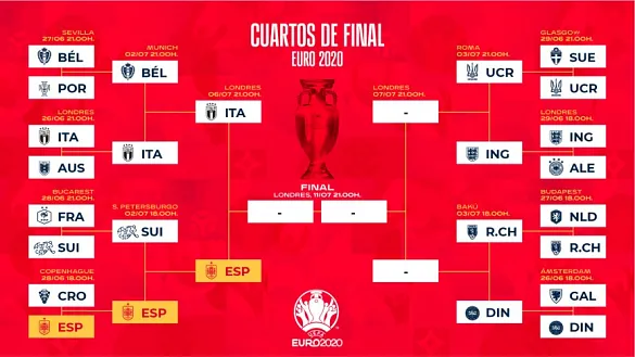 Cuadro de eliminatorias de la Eurocopa 2020