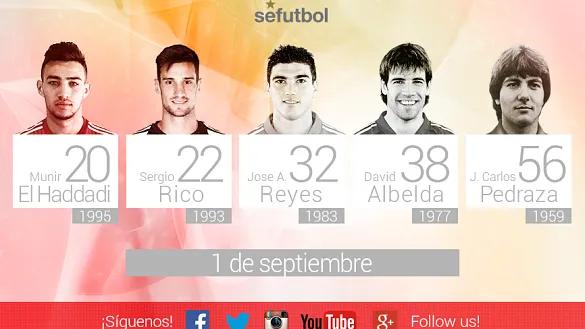 Cumpleaños Internacionales