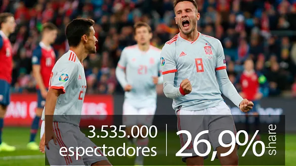 El Noruega-España, contenido más visto del día en televisión