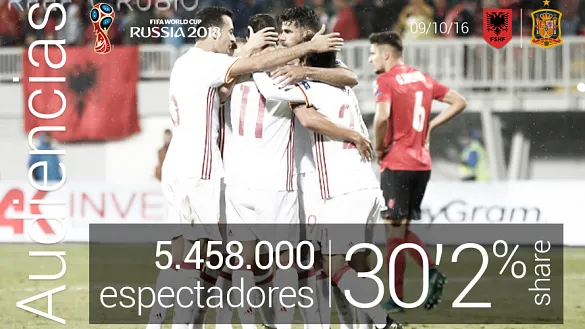 La Audiencia, otro dato más que refleja la fidelidad a la Selección Española