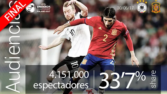 Más de cuatro millones de espectadores apoyaron a España desde casa