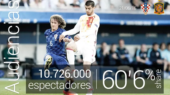 España se acerca a los 11 millones de espectadores de media ante Croacia