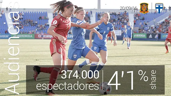 La Selección Española femenina obtiene un buen dato en audiencias tras el encuentro ante Finlandia