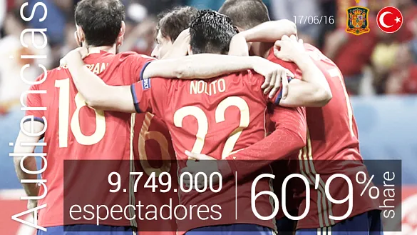 AUDIENCIA | Casi diez millones de espectadores de media vibran con los de Del Bosque