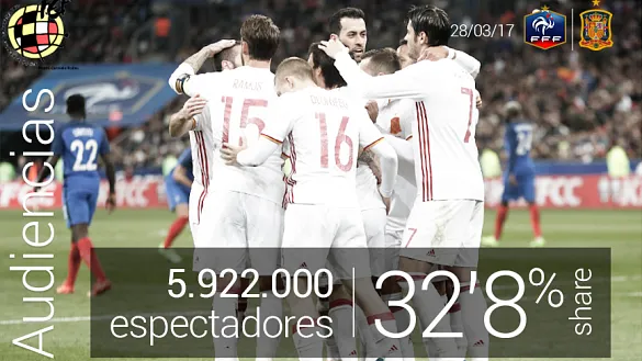 la Selección Española concita el interés de la audiencia