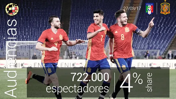 El Italia-España Sub-21 se convierte en lo más visto del día de toda la TDT