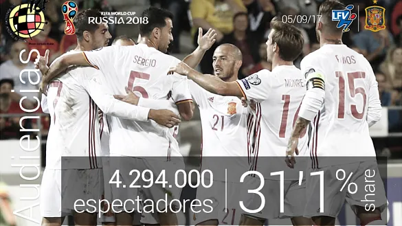 AUDIENCIAS | Más de 4 millones de personas vieron el encuentro de la Selección