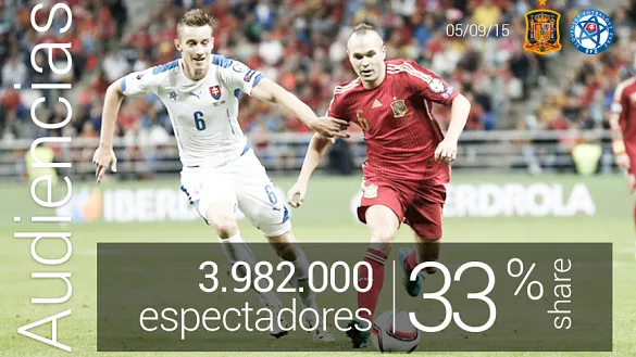 Estas son las audiencias del partido España - Eslovaquia
