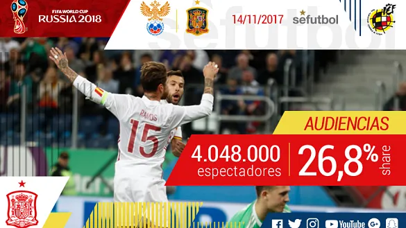 AUDIENCIAS | España lidera las audiencias en Televisión