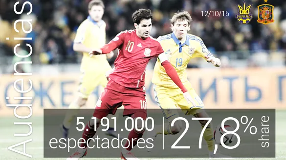 Audiencias Ucrania - España