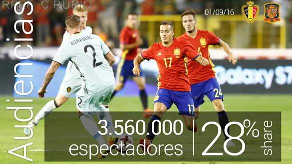 La audiencia sigue siendo fiel a la Selección Española de Fútbol