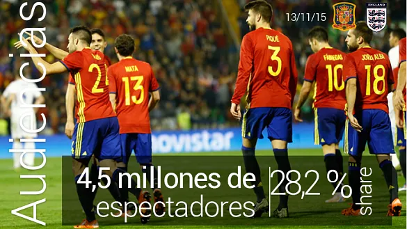 Audiencias España-Inlgaterra