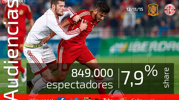 Audiencias España-Georgia