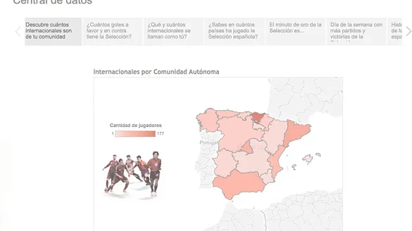 Central de datos de la Selección española