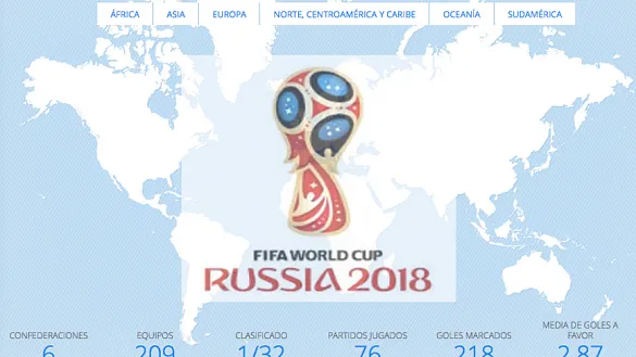 Consulta el número de equipos que irán el Mundial de Rusia por continente