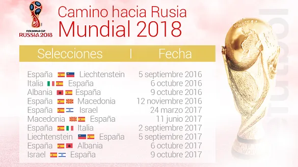 Calendario de la Selección Española durante la fase de clasificación para el Mundial de Rusia 2018