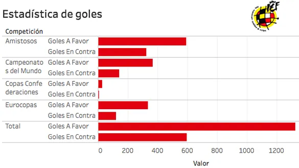 Central de datos