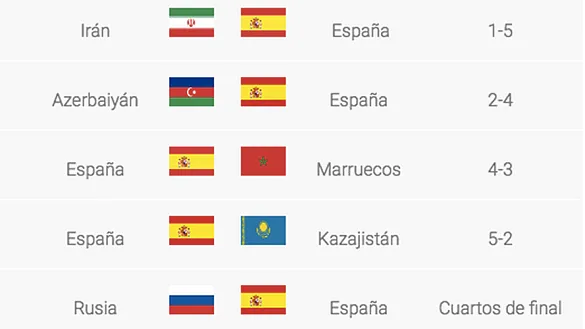 Central de datos fútbol sala