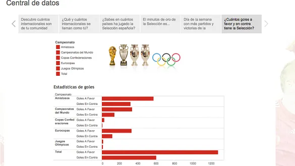 Esta es la central de datos de SeFutbol