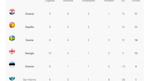 Clasificación