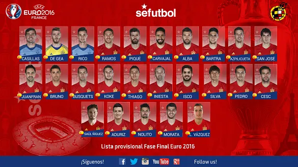 Convocatoria provisional para la Eurocopa de Francia de la Selección española