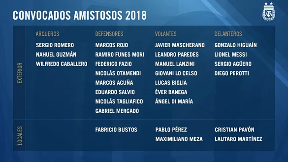 Convocatoria argentina
