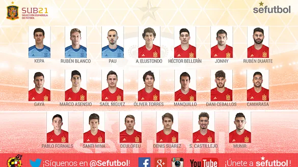 Convocatoria de la Selección Sub-21 para los encuentros frente a Croacia y Noruega