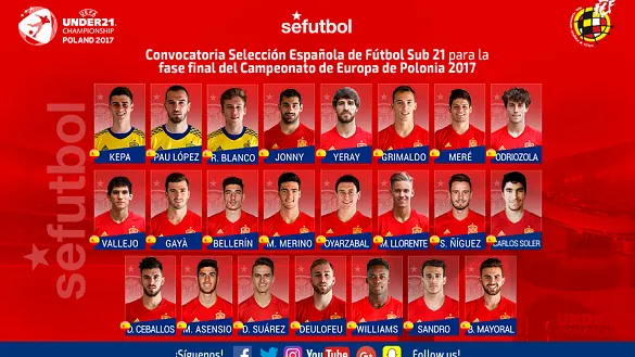 Convocatoria de la Selección Sub-21 para la fase final del Campeonato de Europa