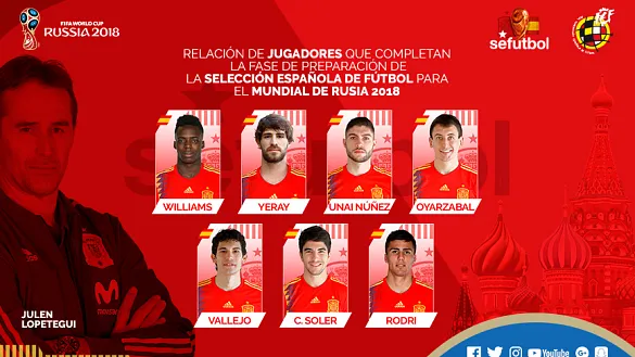 Relación de jugadores que completan la fase de preparación de la selección 