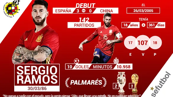 Los números de Leyenda de Sergio Ramos