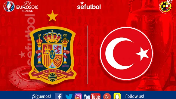 Escudos de España y Turquía