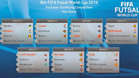 Sorteo fase clasificación del Mundial de Colombia