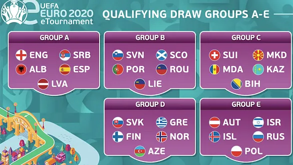 Grupos eEURO