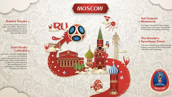 Imagen corporativa de Moscú en el Mundial de Rusia 2018