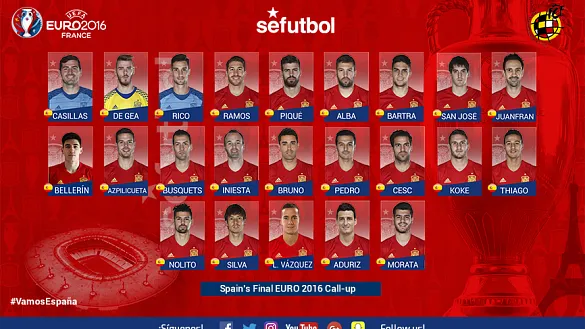 Del Bosque 23-man call-up for France EURO